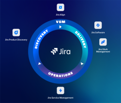 Major advancements to Jira suite, as announced at Unleash