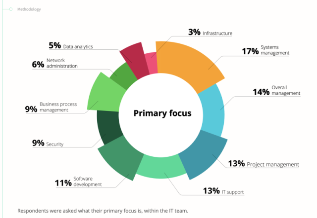 Automation decoded: Bridging fact and fiction