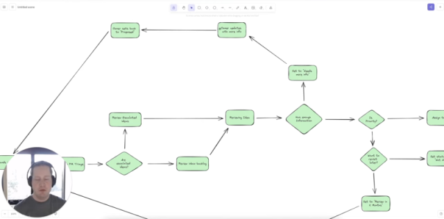 How one team in Atlassian uses Jira Product Discovery: Part 1 – Idea Triage