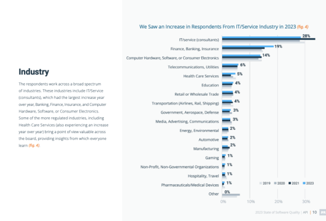 Latest trends and insights of software quality and API