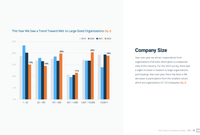 Latest trends and insights of software quality and API