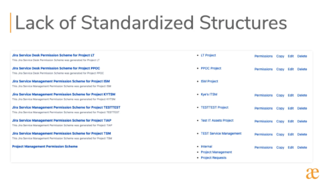 User management best practices for a growing Atlassian ecosystem