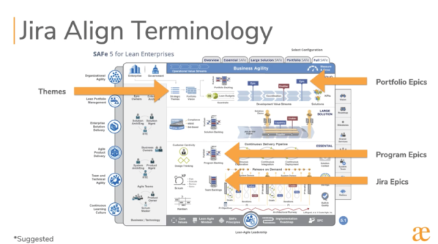 How Jira Align supports SAFe®: Accelerating your digital transformation